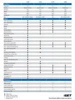 iGET CYCLO C250 gallery 7