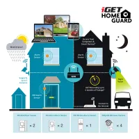 iGET HOMEGUARD HGNVK48904 gallery 13