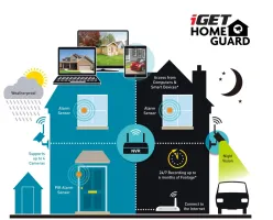 iGET HOMEGUARD HGNVK49004 gallery 1