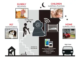 iGET HOMEGUARD HGWIP710 gallery 16