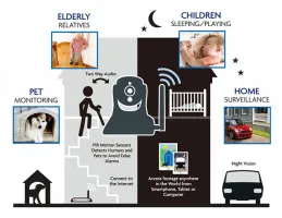 iGET HOMEGUARD HGWIP720 gallery 20