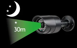 iGET HOMEGUARD HGECO728 (HGPRO728) gallery 6