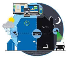 iGET HOMEGUARD HGECO728 (HGPRO728) gallery 7