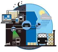 iGET HOMEGUARD HGECO729 (HGPRO729) gallery 6