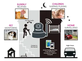 iGET HOMEGUARD HGWIP811 gallery 14