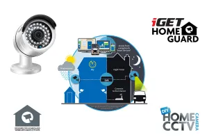 iGET HOMEGUARD HGPRO828 (HGPLM828) gallery 3