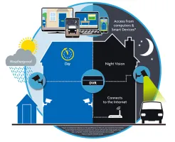 iGET HOMEGUARD HGPRO828 (HGPLM828) gallery 6