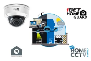 iGET HOMEGUARD HGPRO829 (HGPLM829) gallery 3