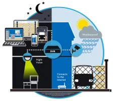 iGET HOMEGUARD HGPRO829 (HGPLM829) gallery 5