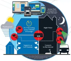 iGET HOMEGUARD HGPRO838 gallery 7