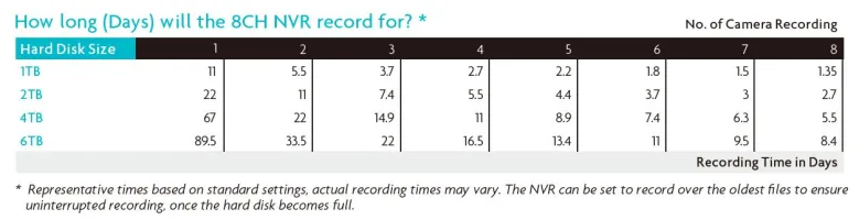 iGET HOMEGUARD HGNVK84804 gallery 8