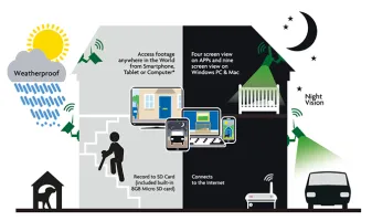 iGET HOMEGUARD HGWOB851 gallery 15