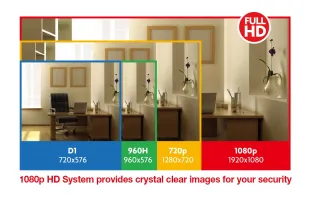 iGET HOMEGUARD HGNVK88304 gallery 2