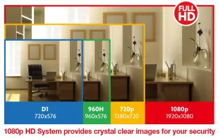 iGET HOMEGUARD HGNVK89302 gallery 9