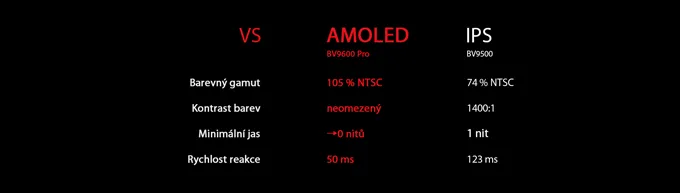 iGET BLACKVIEW GBV9600 Pro Black gallery 8